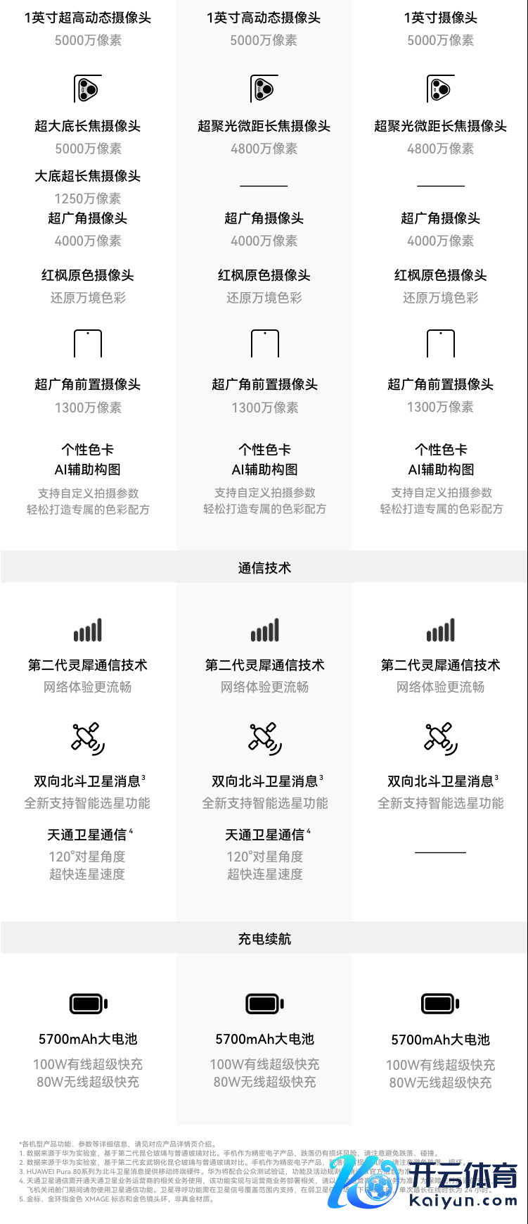 华为 Pura 80 系列及全场景新品发布会专题
